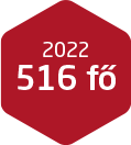 2022 516 fő